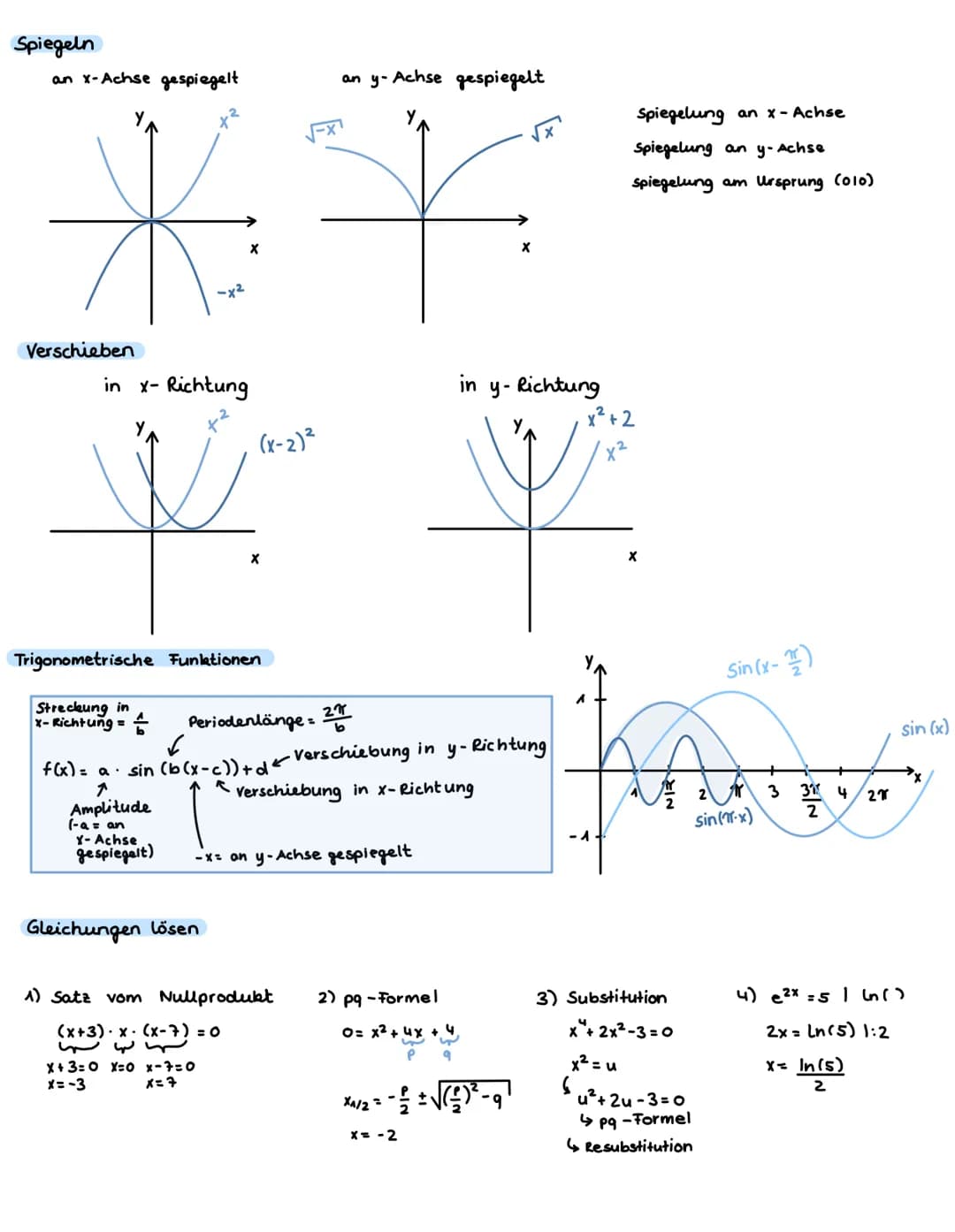 ANALYSIS
Ableitung und Tangente
Tangente: im Punkt Plal f(a), Steigung = f'(a)
Tangentengleichung
y = f'(a) (x-a) + f(a)
y = mx + c
Ableitun