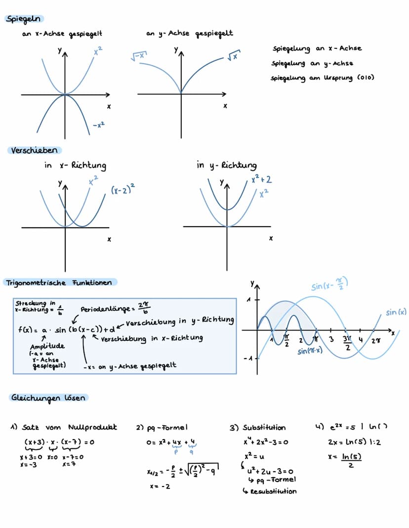 ANALYSIS
Ableitung und Tangente
Tangente: im Punkt Plal f(a), Steigung = f'(a)
Tangentengleichung
y = f'(a) (x-a) + f(a)
y = mx + c
Ableitun