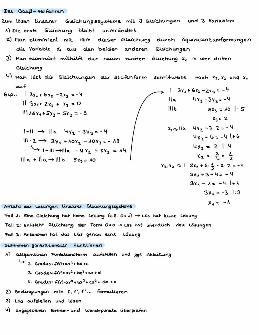 ANALYSIS
Ableitung und Tangente
Tangente: im Punkt Plal f(a), Steigung = f'(a)
Tangentengleichung
y = f'(a) (x-a) + f(a)
y = mx + c
Ableitun