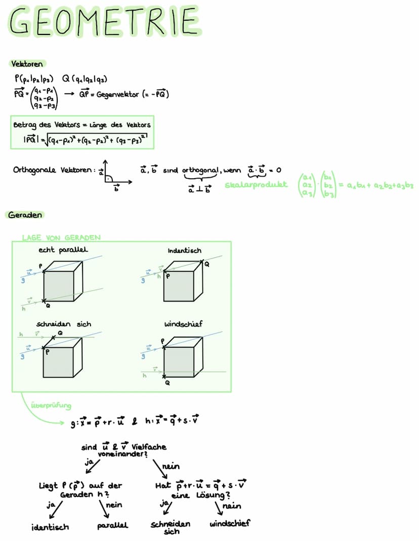 ANALYSIS
Ableitung und Tangente
Tangente: im Punkt Plal f(a), Steigung = f'(a)
Tangentengleichung
y = f'(a) (x-a) + f(a)
y = mx + c
Ableitun