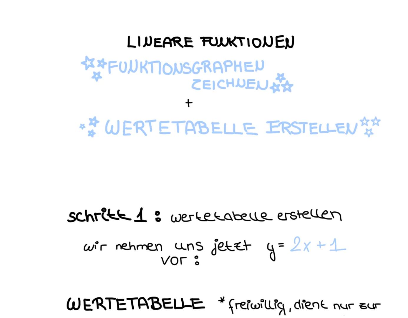 LINEARE FUNKTIONEN
**FUNKTIONSGRAPHEN
☆
NEICHEN☆☆
+
WERTETABELLE ERSTELLEN ***
schritt 1: wertetabelle erstellen
wir nehmen uns jetzt
2x+1
v