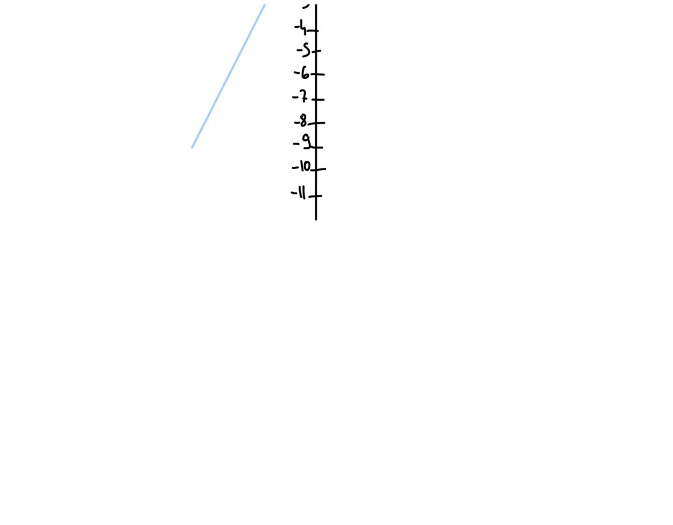 LINEARE FUNKTIONEN
**FUNKTIONSGRAPHEN
☆
NEICHEN☆☆
+
WERTETABELLE ERSTELLEN ***
schritt 1: wertetabelle erstellen
wir nehmen uns jetzt
2x+1
v