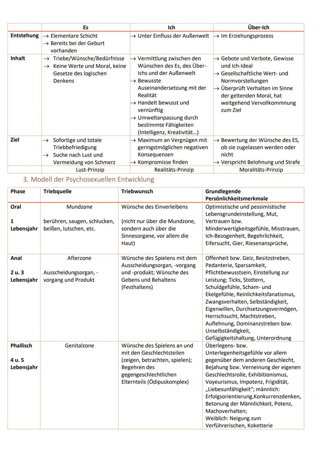 PSYCHOANALYTISCHES PERSÖNLICHKEITSMODELL
a. Grundlagen zu Person und Menschenbild
1. Grundannahmen
→→ Bestimmte seelische Vorgänge sind dem 