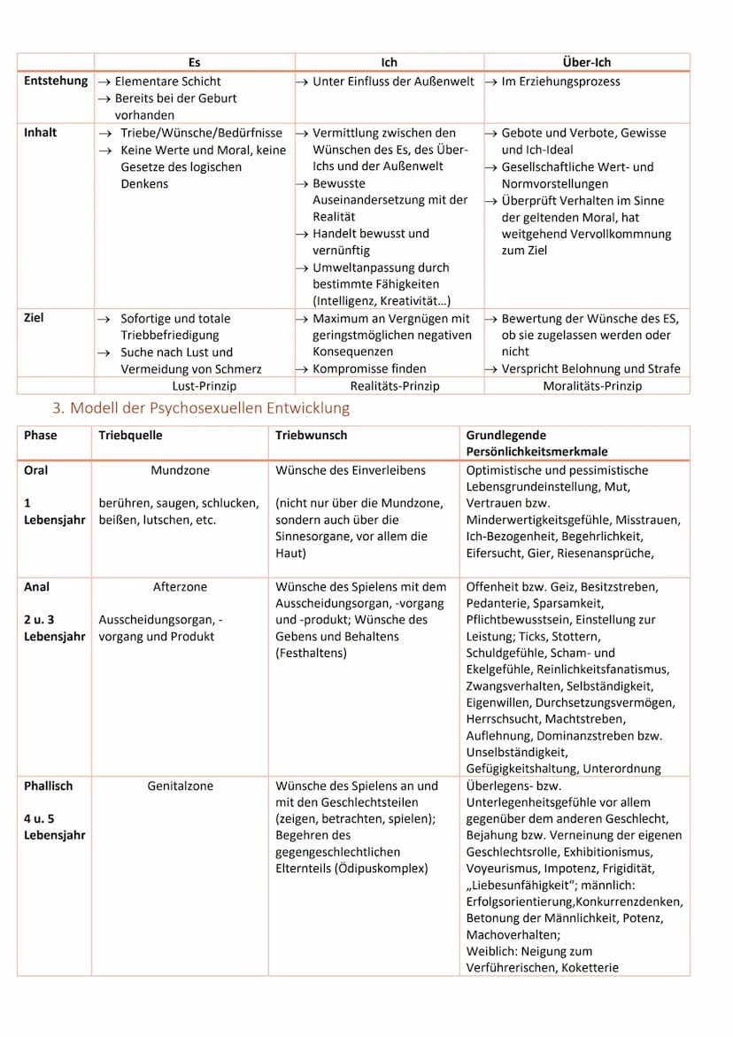 PSYCHOANALYTISCHES PERSÖNLICHKEITSMODELL
a. Grundlagen zu Person und Menschenbild
1. Grundannahmen
→→ Bestimmte seelische Vorgänge sind dem 