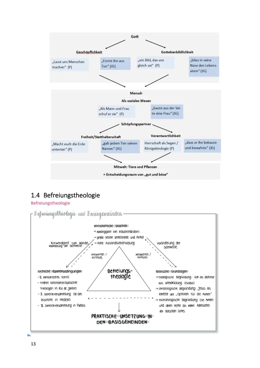 Inhaltsverzeichnis
1 Religion und Wirklichkeit.
1.1 Bedeutung von Religion
1.1.1 Religionsbegriff...
1.1.2 Funktion von Religion.
1.1.3 Gott