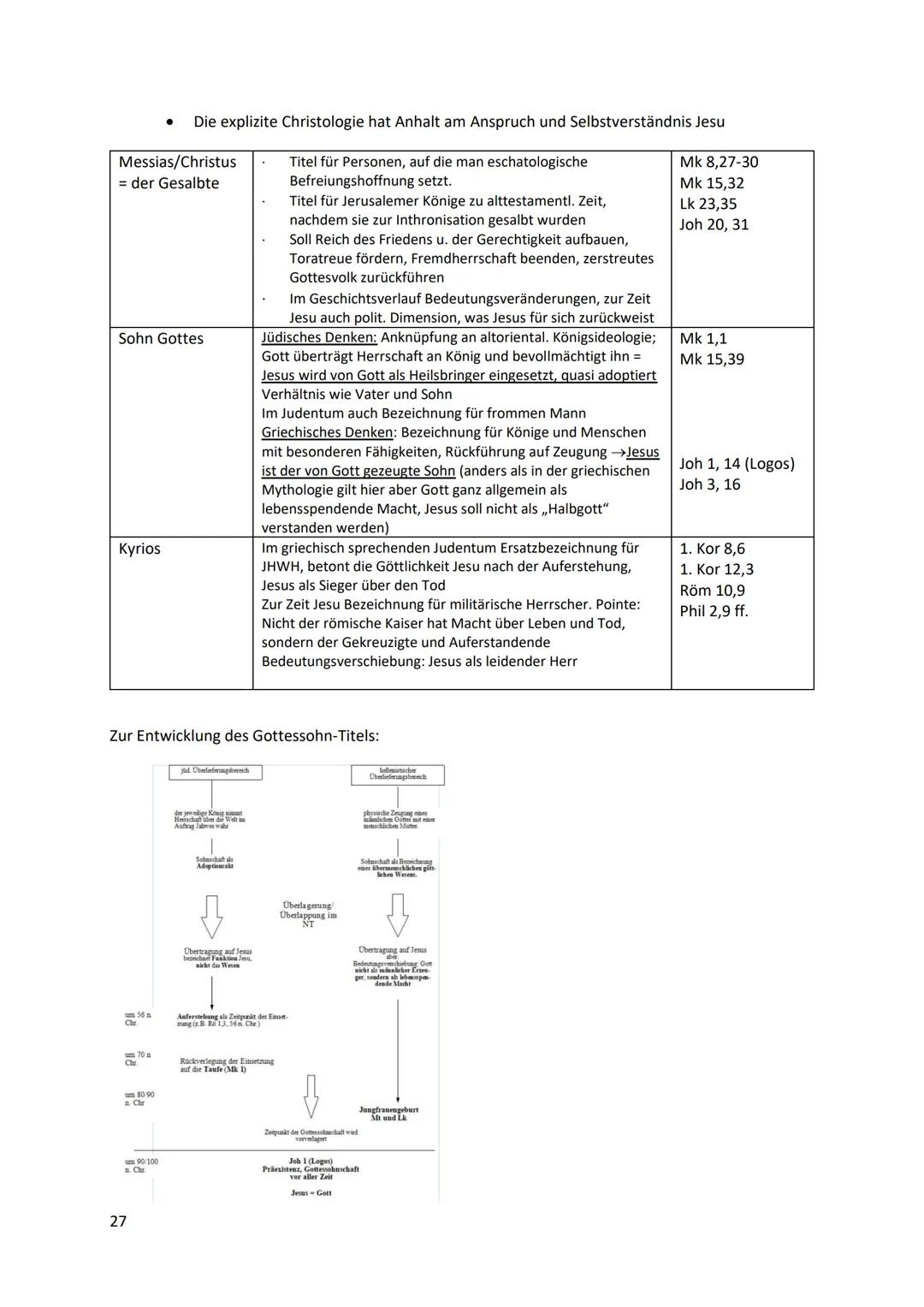 Inhaltsverzeichnis
1 Religion und Wirklichkeit.
1.1 Bedeutung von Religion
1.1.1 Religionsbegriff...
1.1.2 Funktion von Religion.
1.1.3 Gott