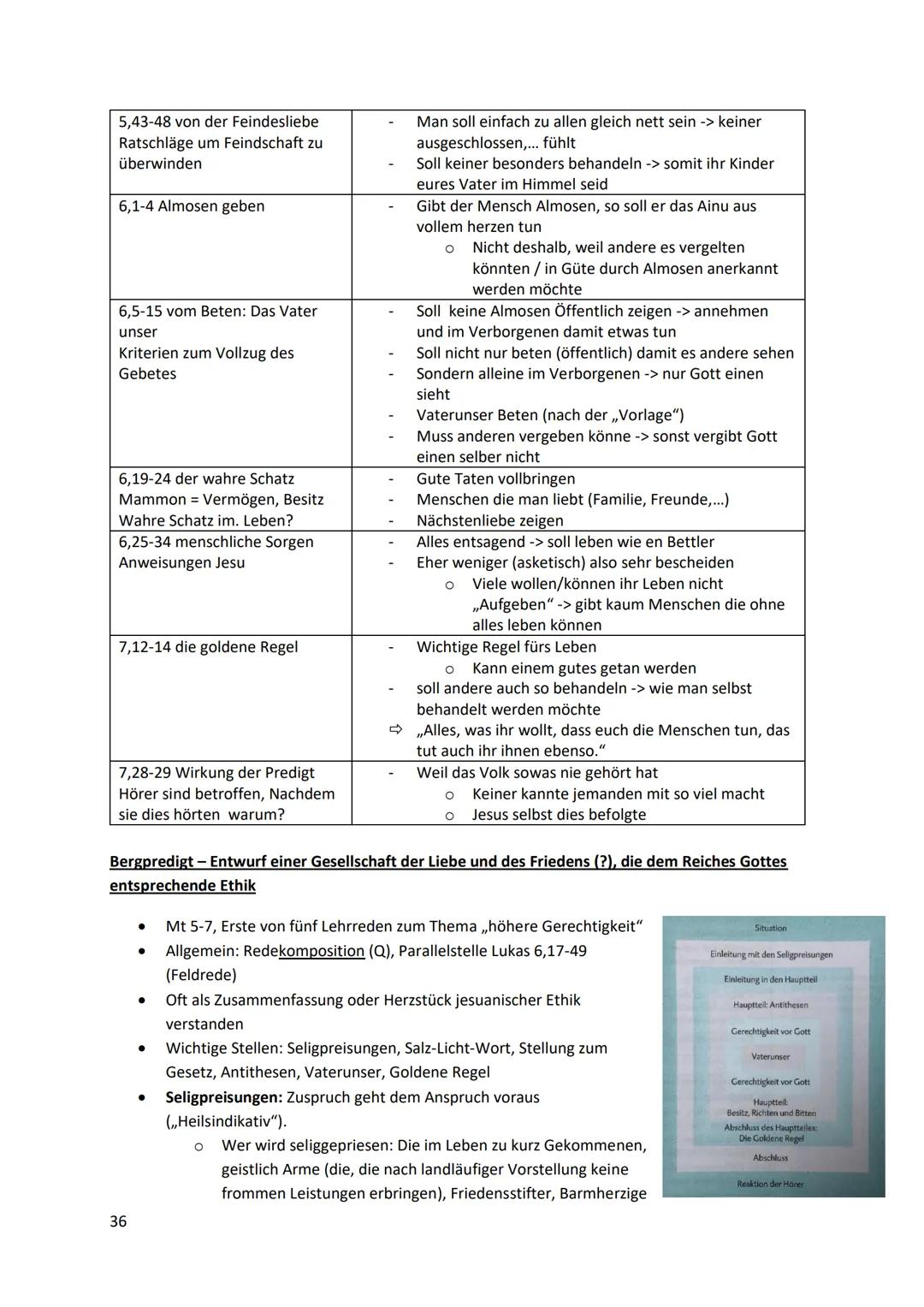 Inhaltsverzeichnis
1 Religion und Wirklichkeit.
1.1 Bedeutung von Religion
1.1.1 Religionsbegriff...
1.1.2 Funktion von Religion.
1.1.3 Gott