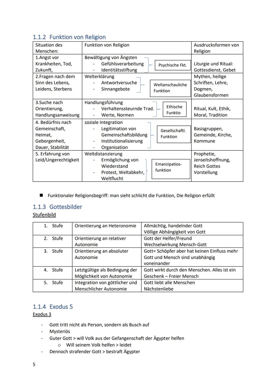 Inhaltsverzeichnis
1 Religion und Wirklichkeit.
1.1 Bedeutung von Religion
1.1.1 Religionsbegriff...
1.1.2 Funktion von Religion.
1.1.3 Gott