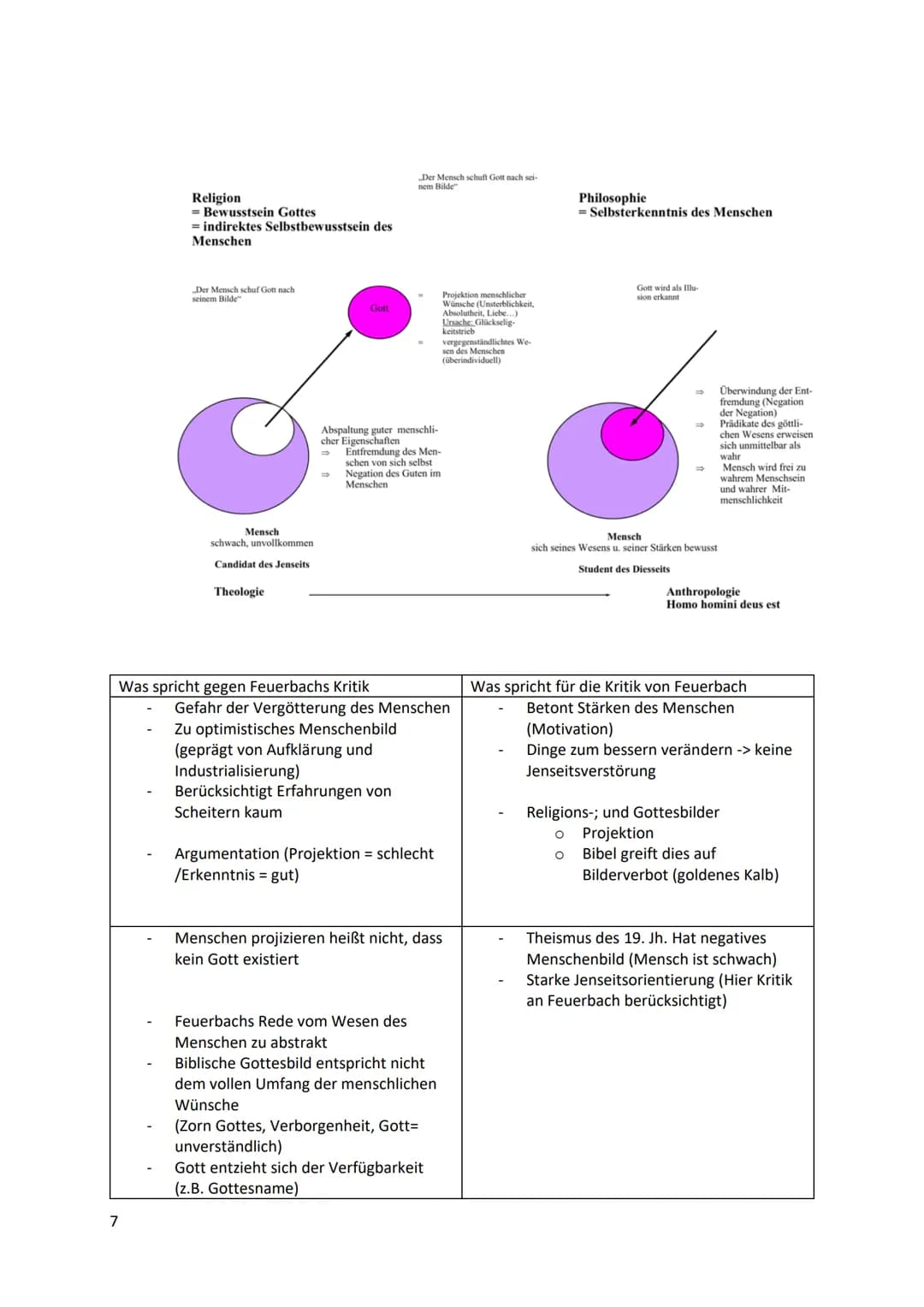 Inhaltsverzeichnis
1 Religion und Wirklichkeit.
1.1 Bedeutung von Religion
1.1.1 Religionsbegriff...
1.1.2 Funktion von Religion.
1.1.3 Gott