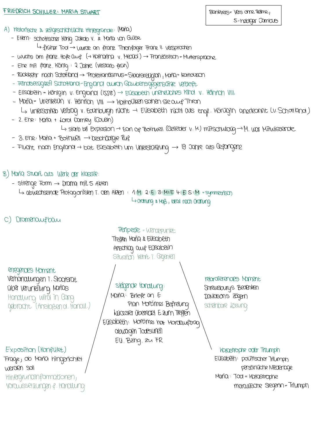 Friedrich Schiller: Maria Stuart