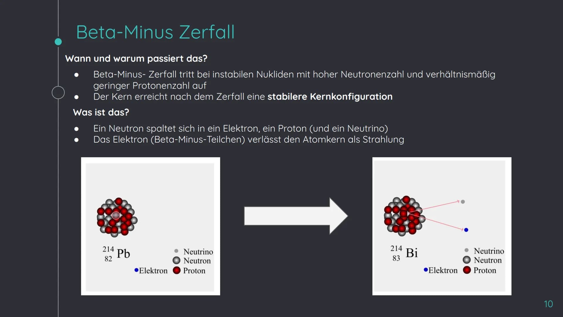 ZERFALLS - UND
STRAHLUNGSARTEN GLIEDERUNG
O
O
O
O
Basics/Vokabular
Alpha-Zerfall
Beta-Zerfall
Gammastrahlung
Halbwertszeit und spezifische A