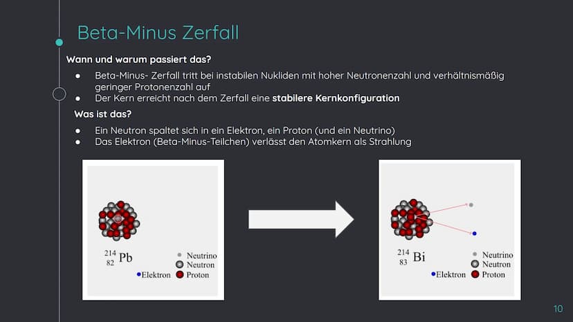ZERFALLS - UND
STRAHLUNGSARTEN GLIEDERUNG
O
O
O
O
Basics/Vokabular
Alpha-Zerfall
Beta-Zerfall
Gammastrahlung
Halbwertszeit und spezifische A