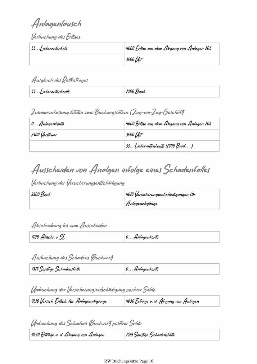 Buchungssaetze Matura
Wareneinkauf
5010 HW-Einsatz
2500 Vorsteuer
Rücksendung an Lieferanten --> Buchungssatz umdrehen)
Warenverkauf
20...Ku