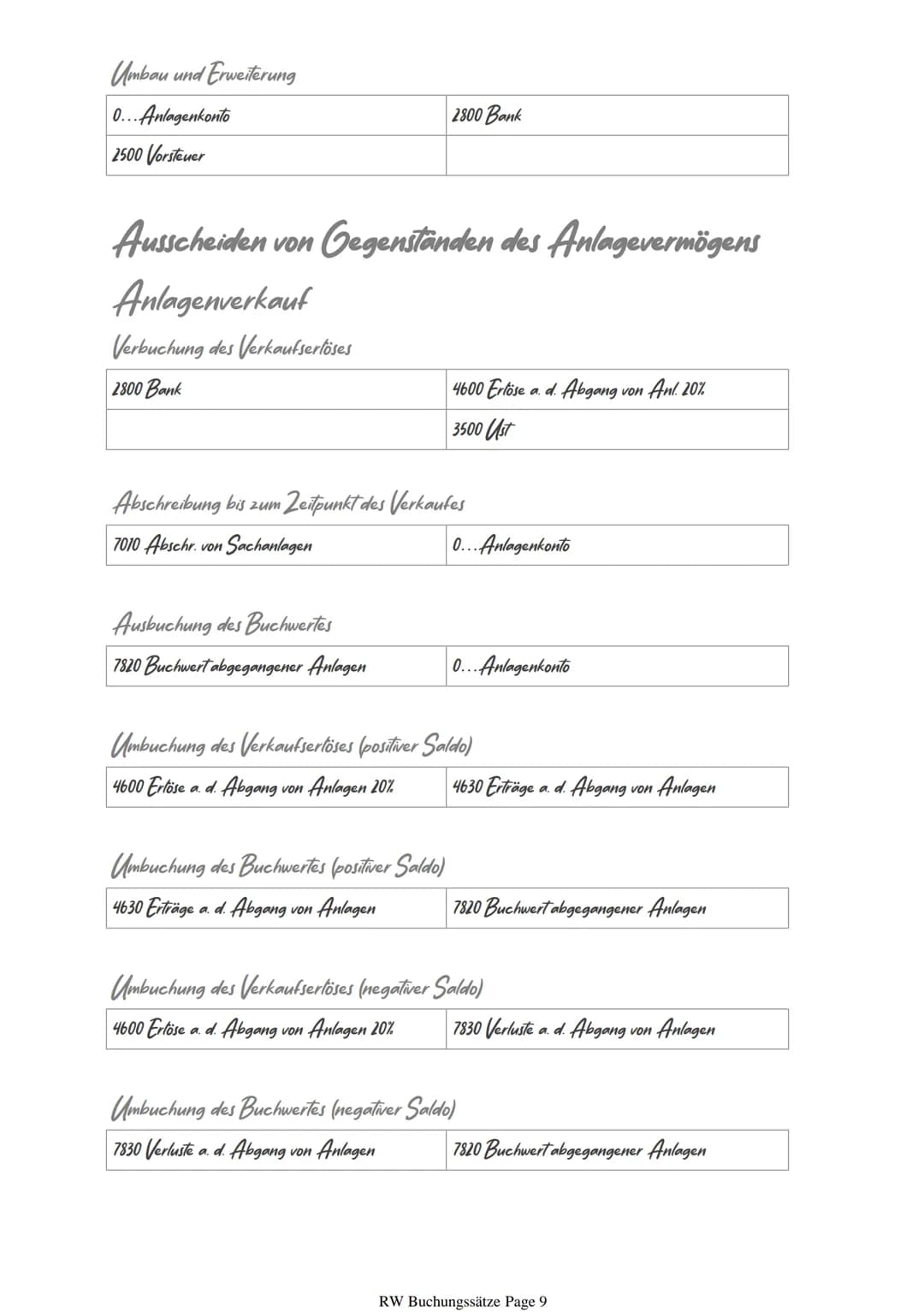 Buchungssaetze Matura
Wareneinkauf
5010 HW-Einsatz
2500 Vorsteuer
Rücksendung an Lieferanten --> Buchungssatz umdrehen)
Warenverkauf
20...Ku