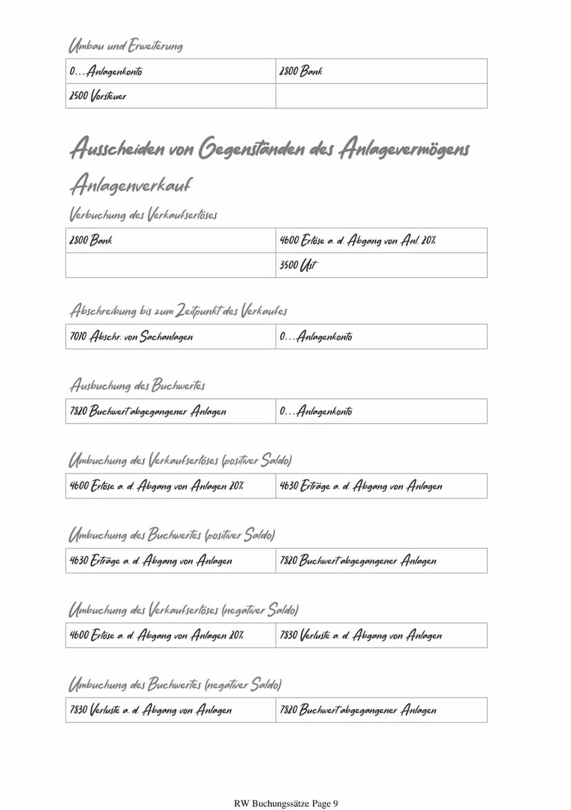 Buchungssaetze Matura
Wareneinkauf
5010 HW-Einsatz
2500 Vorsteuer
Rücksendung an Lieferanten --> Buchungssatz umdrehen)
Warenverkauf
20...Ku