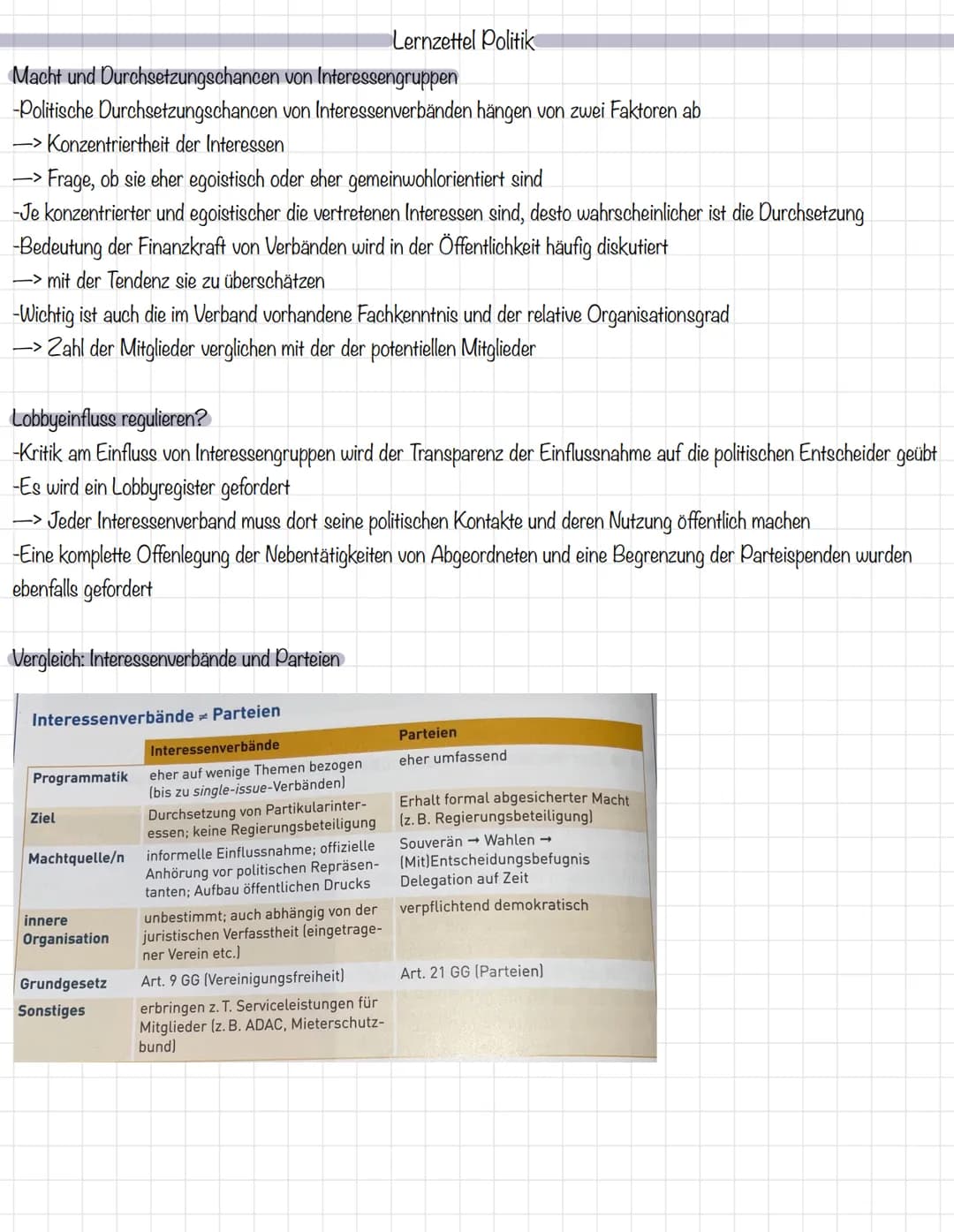 Funktionen politischer Partizipation
Artikulation
Lernzettel Poltik
-Bürger sollten die Möglichkeit erhalten ihre Meinung öffentlich zu äuße