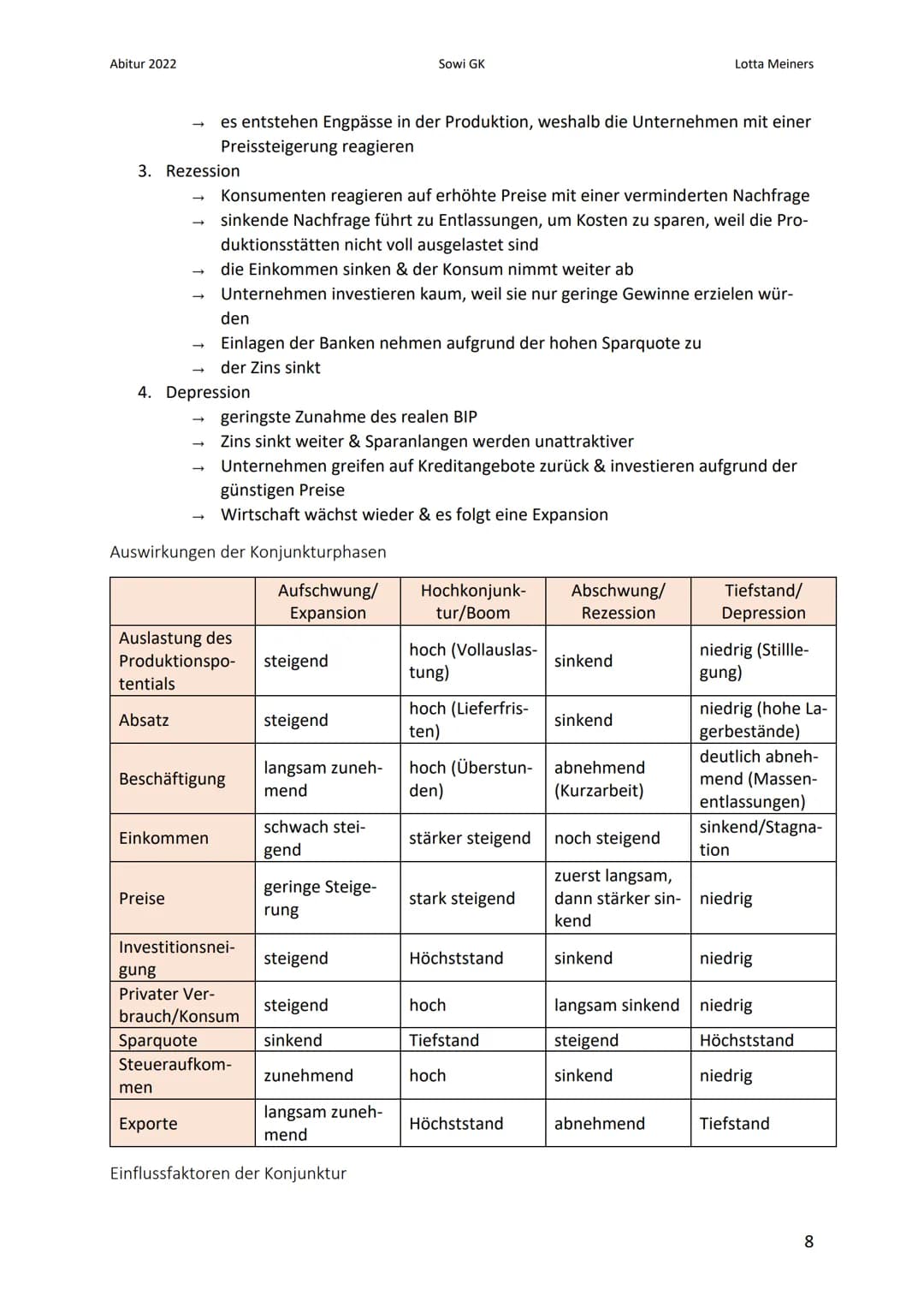 Abitur 2022
3. Konjunktur5 & Wachstumsschwankungen
3.1. Konjunkturzyklus
Konjunkturkurve
Bruttoinlandsprodukt
zyklische Schwankungen in Bezu