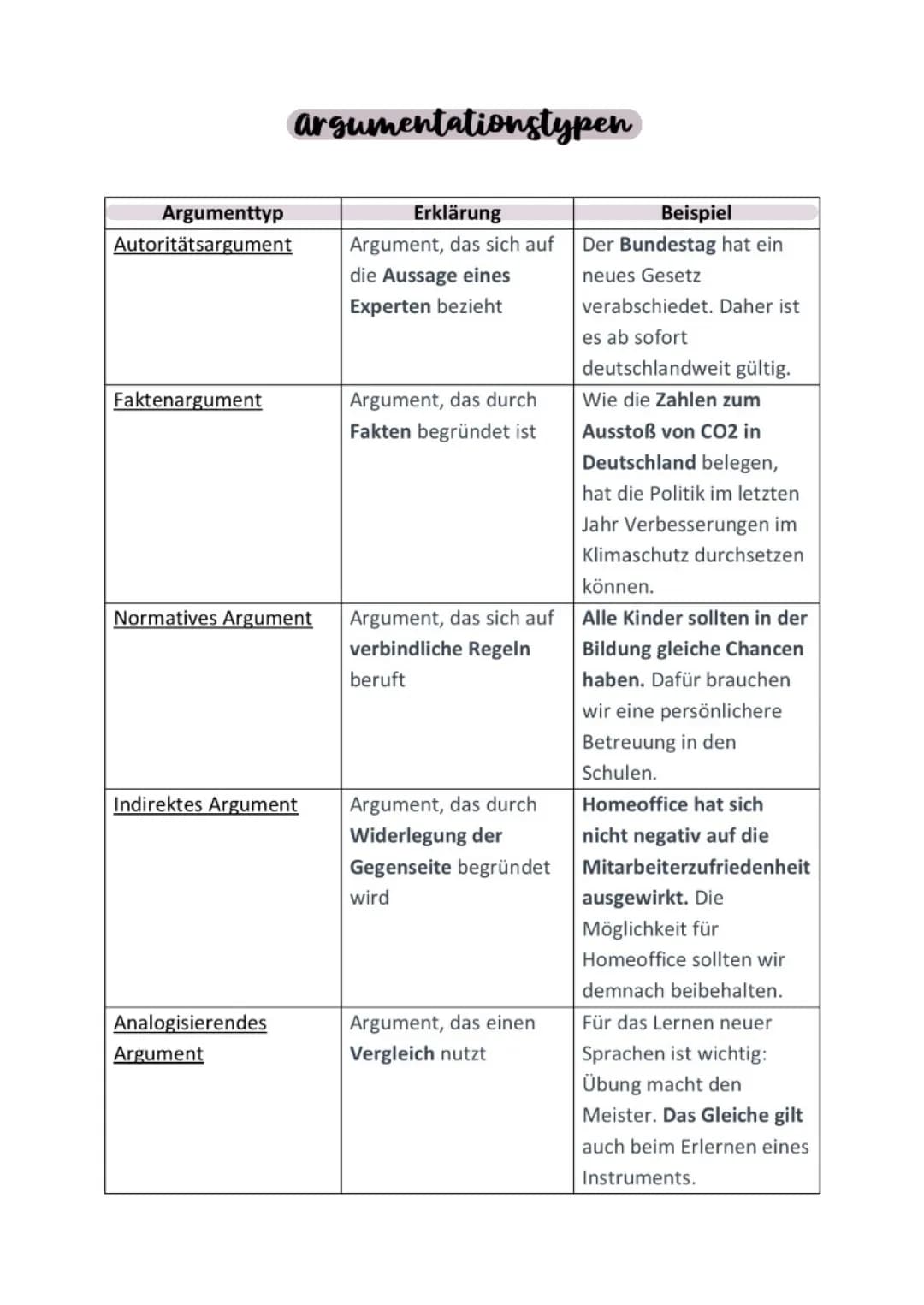 Argumentationstypen