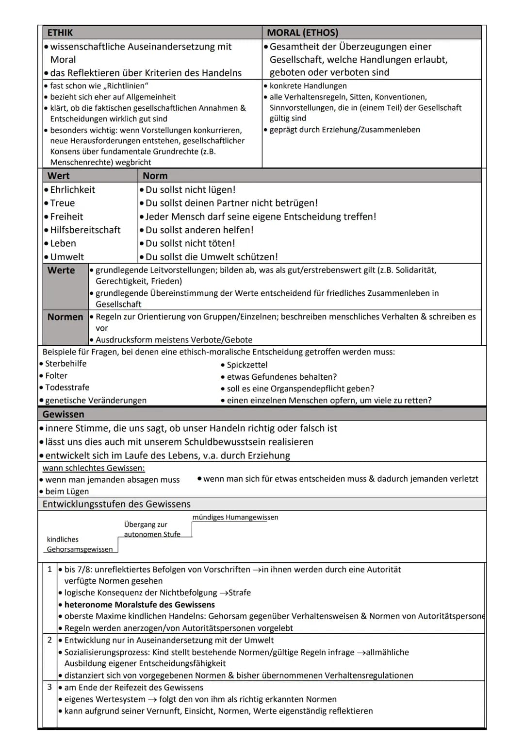 ETHIK
wissenschaftliche Auseinandersetzung mit
Moral
das Reflektieren über Kriterien des Handelns
fast schon wie ,,Richtlinien"
bezieht sich