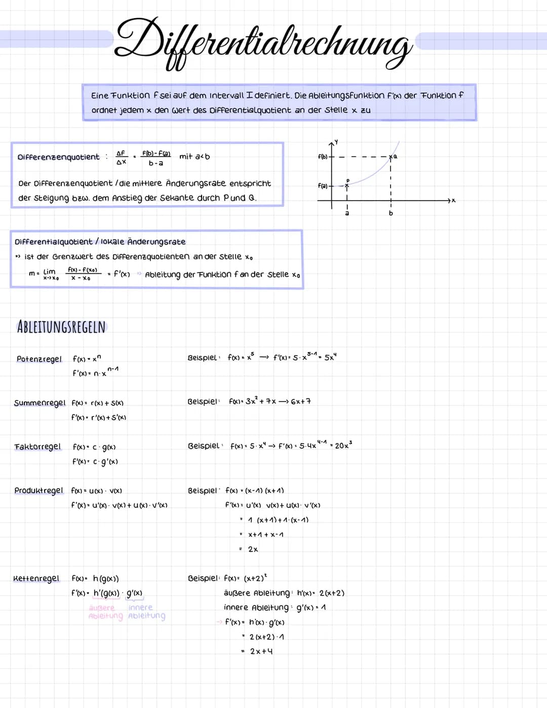 Differenzenquotient :
Differentialrechnung
Eine Funktion f sei auf dem intervall I definiert. Die Ableitungsfunktion f'(x) der Funktion f
or