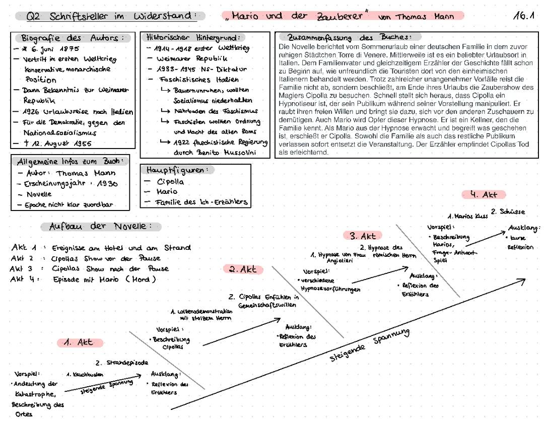 Lernzettel zu „Mario und der Zauberer“ von Thomas Mann