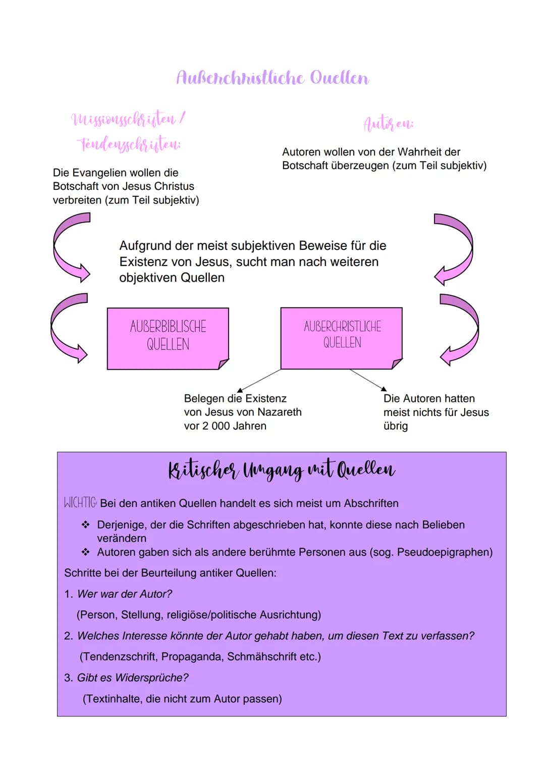 Außerchristliche Quellen
Missionsschruten!
Tendenzschriften:
Die Evangelien wollen die
Botschaft von Jesus Christus
verbreiten (zum Teil sub