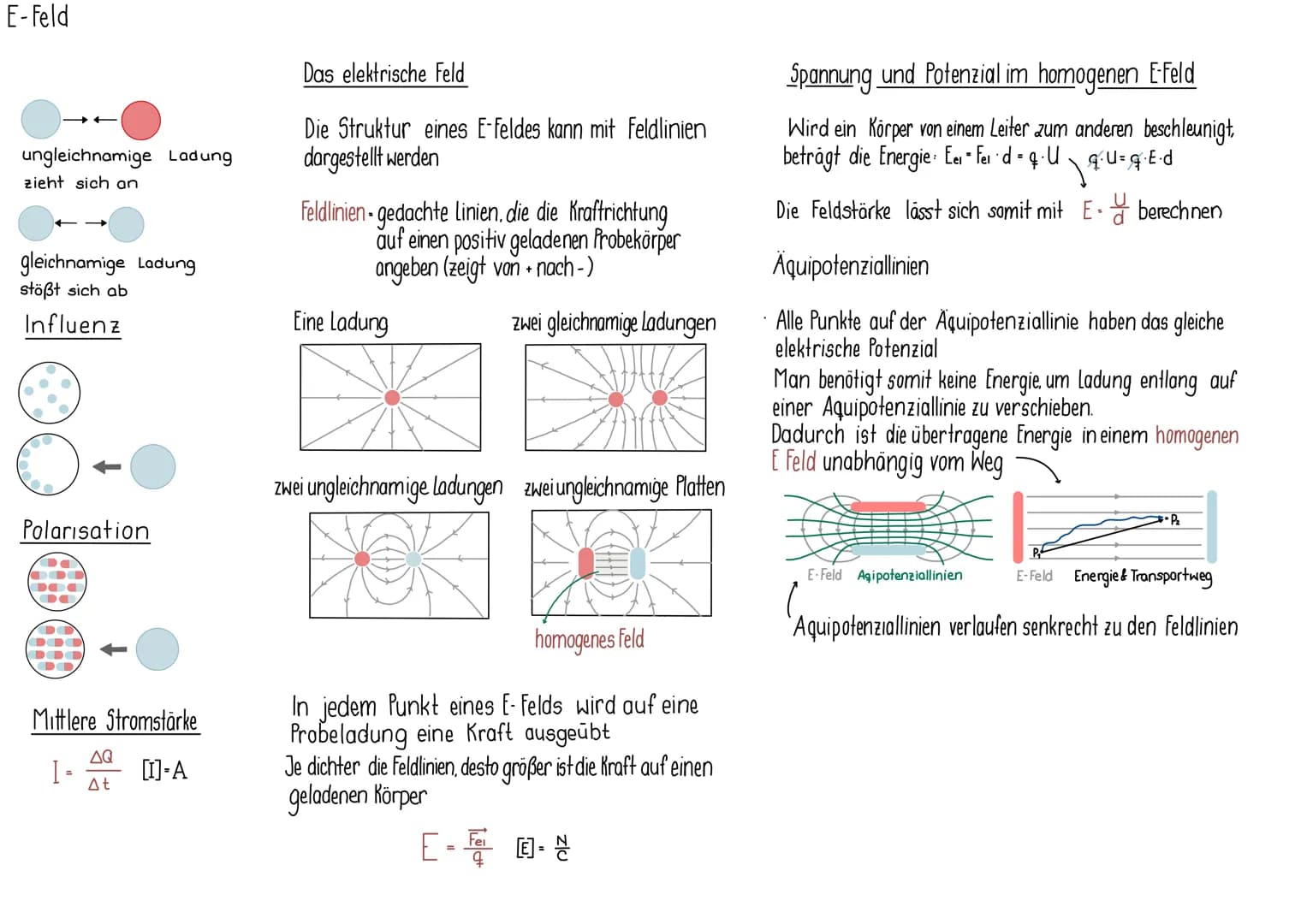 E-Feld
ungleichnamige Ladung
zieht sich an
gleichnamige Ladung
stößt sich ab
Influenz
•
e
Polarisation
00
000
00
000
DOO
DO
Mittlere Stromst