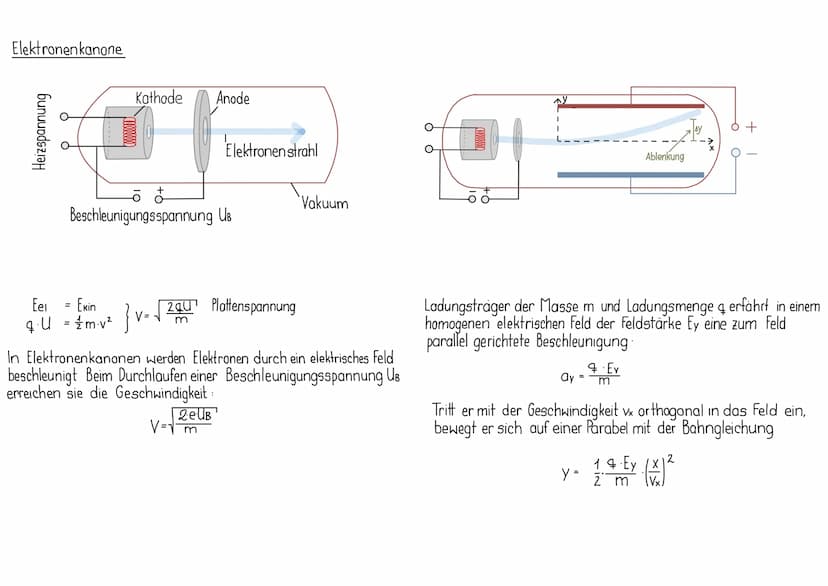 E-Feld
ungleichnamige Ladung
zieht sich an
gleichnamige Ladung
stößt sich ab
Influenz
•
e
Polarisation
00
000
00
000
DOO
DO
Mittlere Stromst