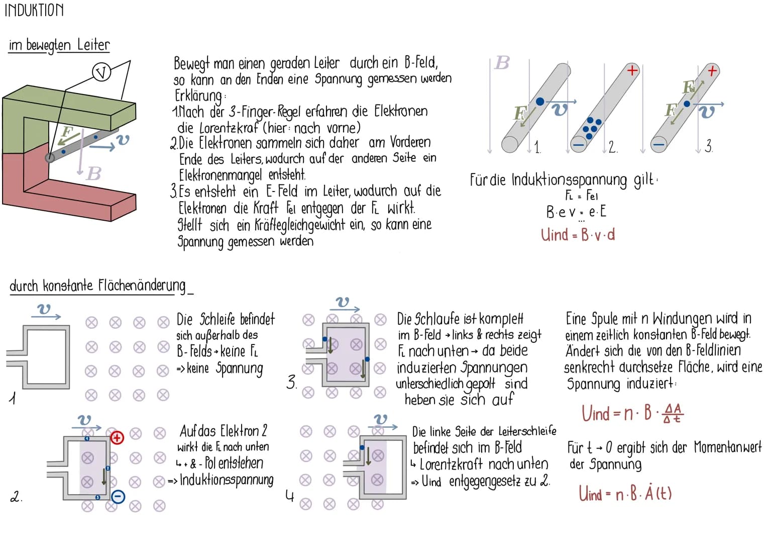 E-Feld
ungleichnamige Ladung
zieht sich an
gleichnamige Ladung
stößt sich ab
Influenz
•
e
Polarisation
00
000
00
000
DOO
DO
Mittlere Stromst