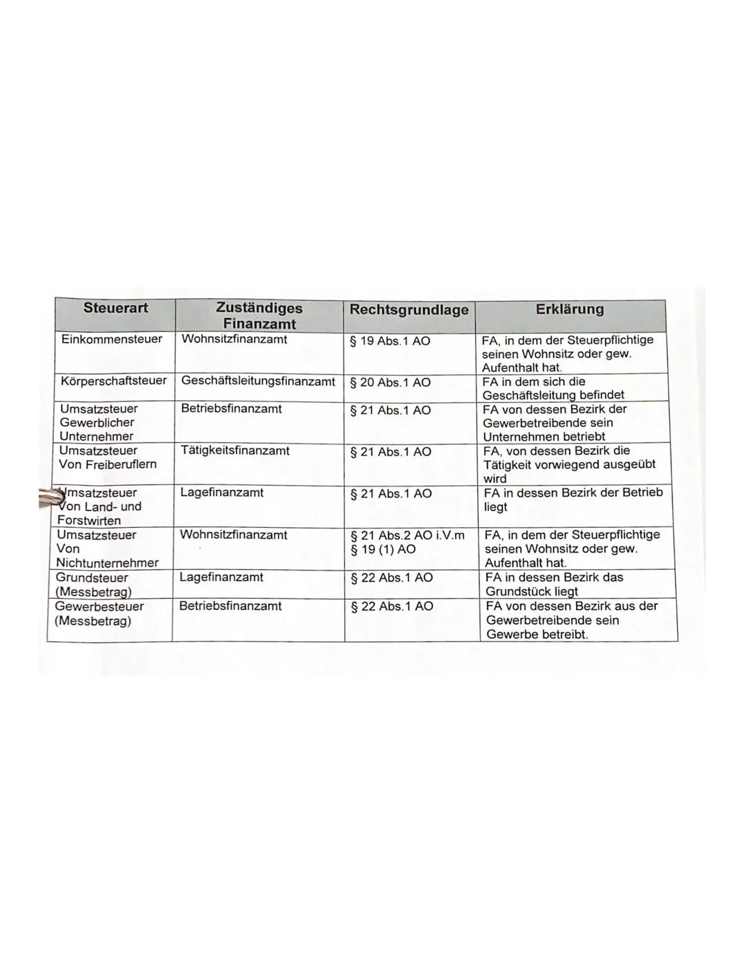 Der Steuerbegriff gem. §3 AO

→Geldleistungen

Nie Sachleistungen oder Dienstleistungen
→ ohne Gegenleistung
Steuern sind nicht zweckgebunde