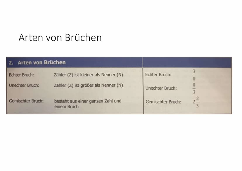 Brüche
- wiederholen
@A.Kilinc
18.12.2020 Was sind Brüche?
e
Mit Brüche können wir die Anteile bestimmen. Ein Bruch besteht aus Zähler, Bruc