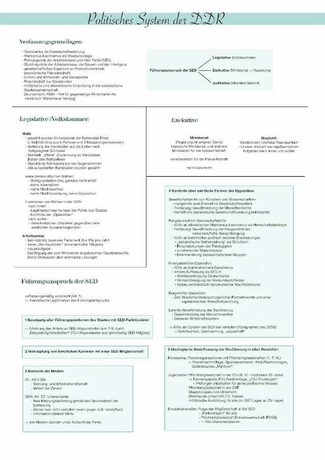 Know Das politische System der DDR thumbnail