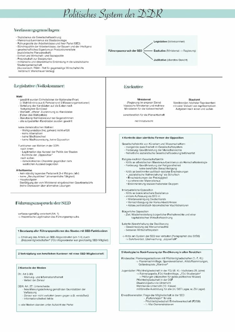 Know Das politische System der DDR thumbnail