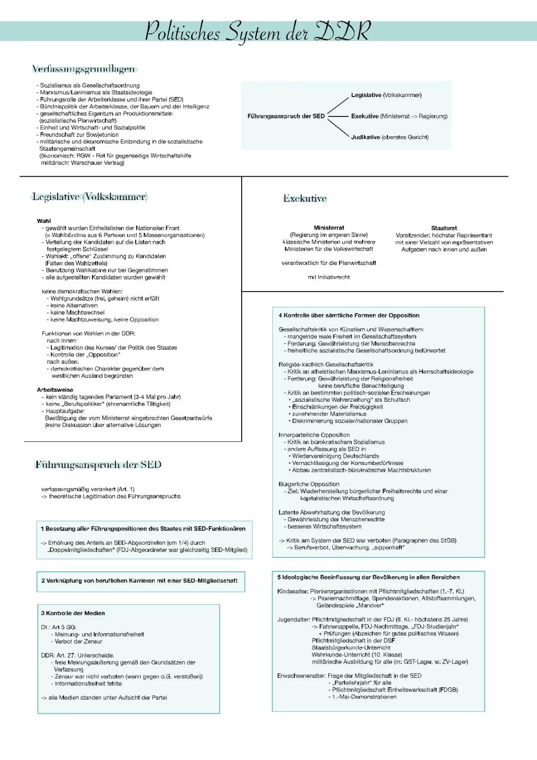 DDR-Verfassung einfach erklärt: 1949, 1968, 1974 und SED Volkskammer