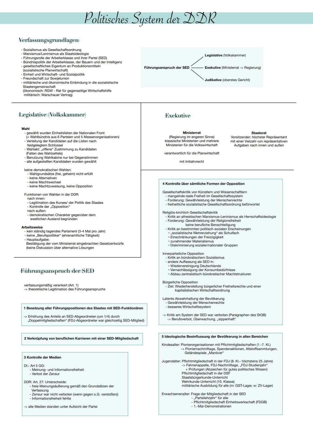 Politisches System der DDR
Verfassungsgrundlagen
- Sozialismus als Gesellschaftsordnung
- Marxismus/Leninismus als Staatsideologie
- Führung