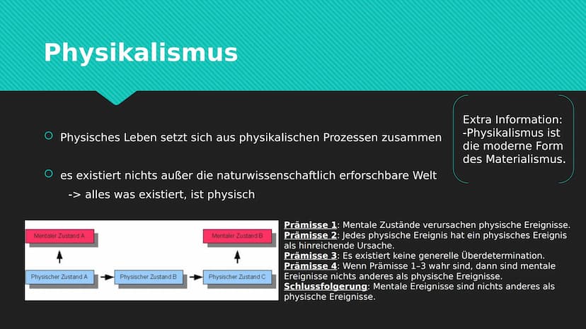 Begriffe der Leib-Seele-
Problematik Inhaltsverzeichnis
1. Idealismus
2. Dualismus
3. Materialismus
4. Reduktionismus
5. Physikalismus
6. Su