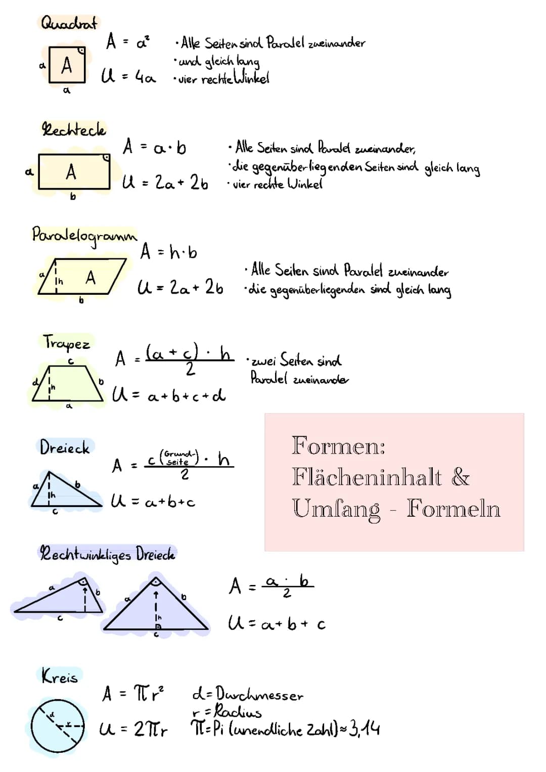 Formen Flächeninhalt und Umfang Formeln 