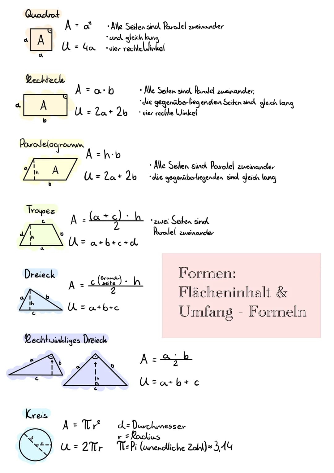 d
Quadrat
d
A
Rechteck
a
Trapez
C
I
Æ
Ih
Paralelogramm A = h-b
A
I
A
In
A
b
Dreieck
C
a
a
C
b
A = a²
U = 4a
Kreis
ے۔
b
b
A = a · b
U = 2a + 