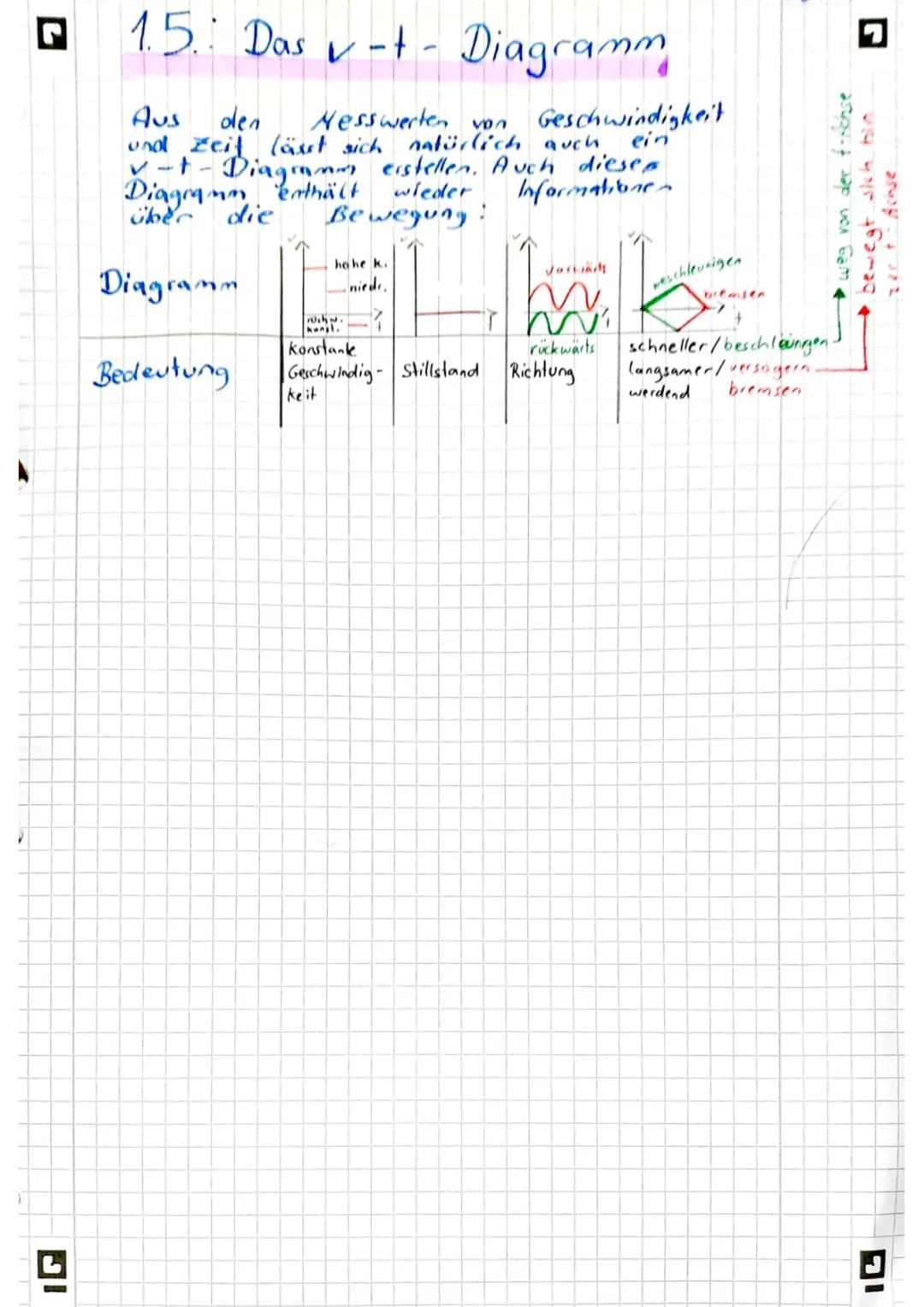 v-t-Diagramm