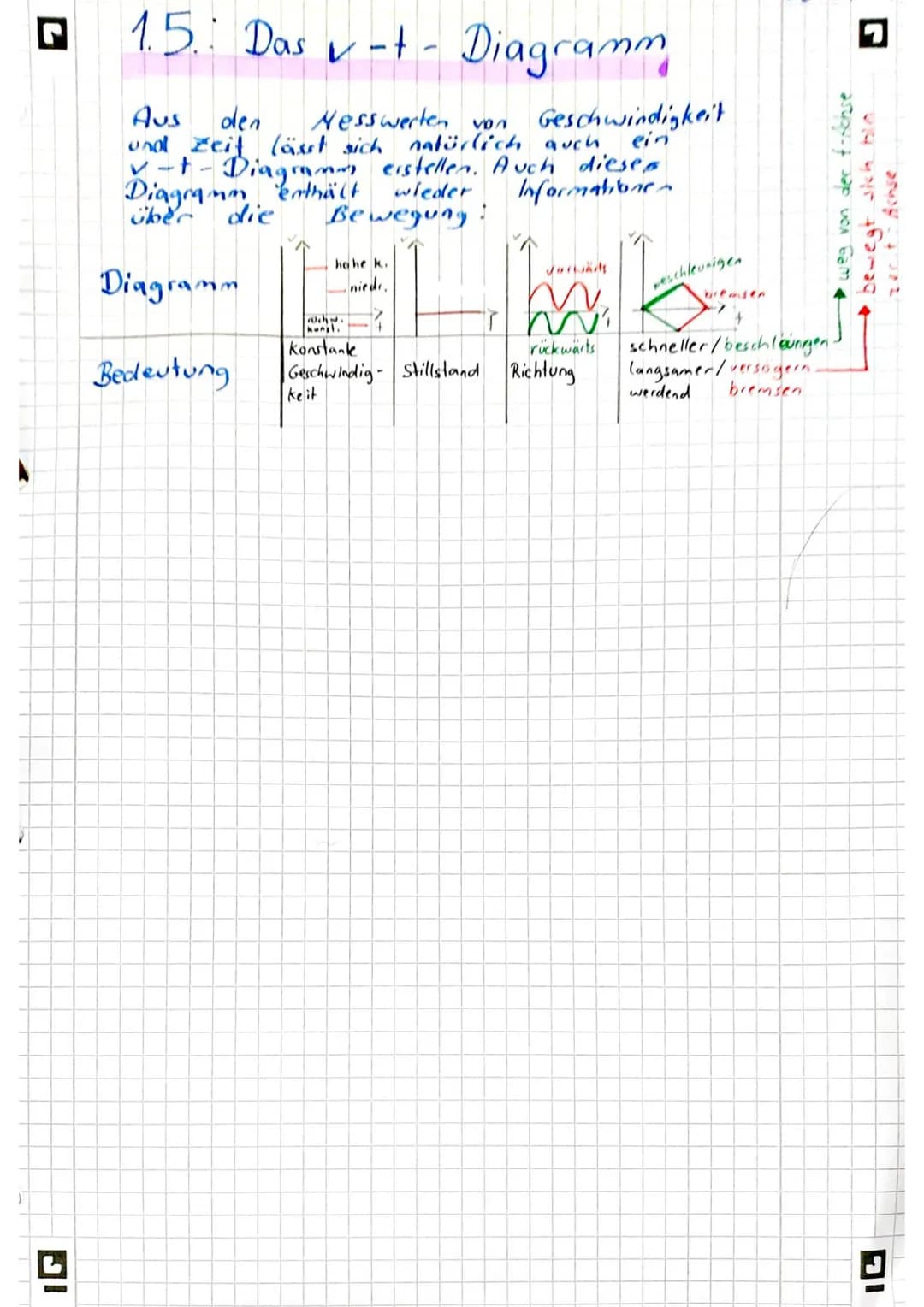 1.5. Das -+- Diagramm
Aus
den
Nesswerten von
und Zeit (ässt sich natürlich auch
✓-t-Diagramm erstellen. Auch
Diagram enthält
wieder
über die