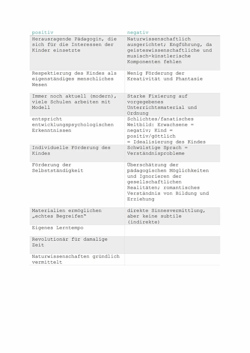 Biografie:
● 1870 1952 aus Italien
● Studium:
➜Medizin (Promotion)
Psychologie
Maria Montessori
→ Pädagogik
⇒ breites wissenschaftliches Fun