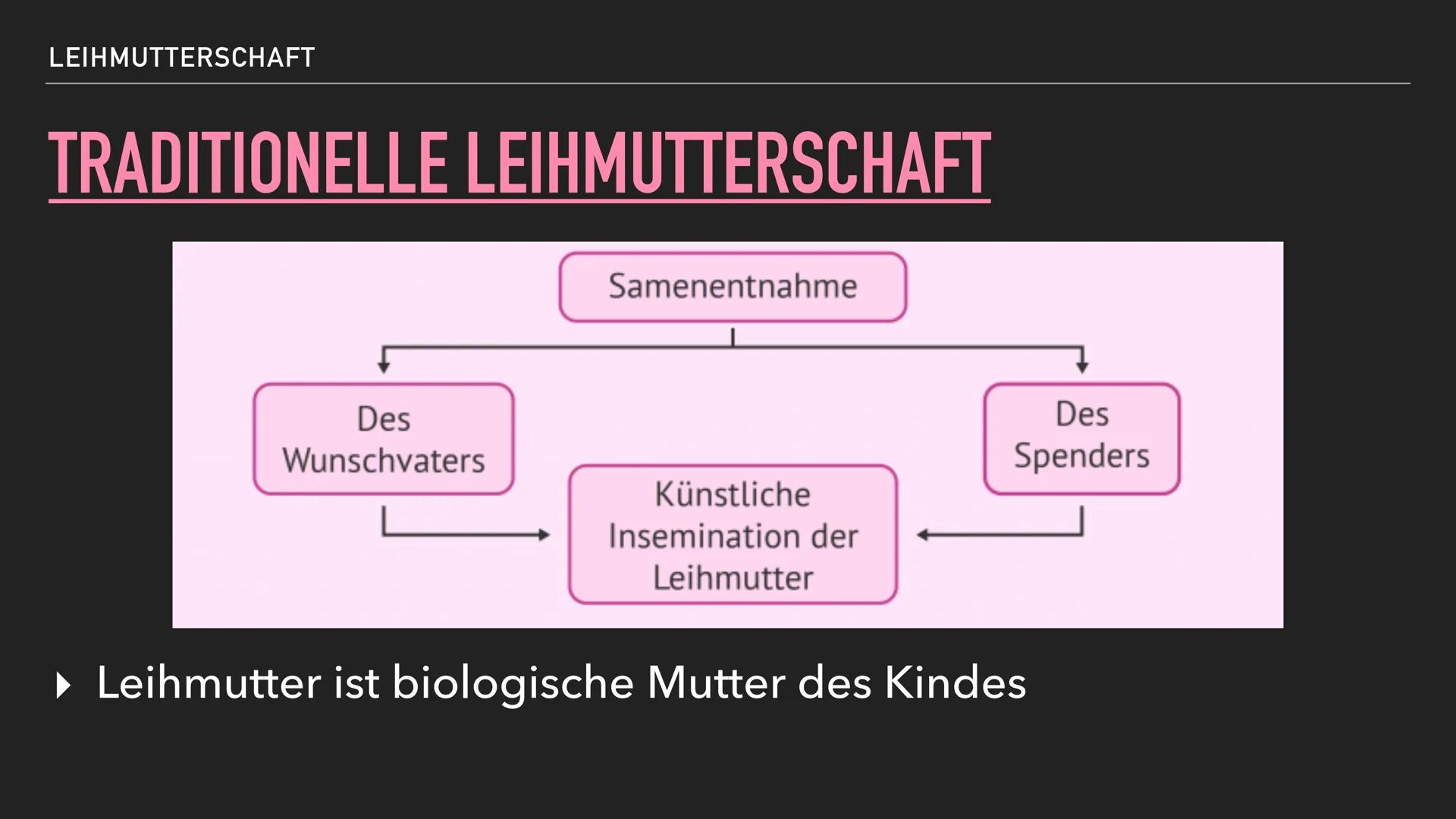 # LEIHMUTTERSCHAFT

Definition

"Das Austragen eines Kindes durch eine Frau, die sich vor Beginn ihrer Schwangerschaft
dazu verpflichtet hat