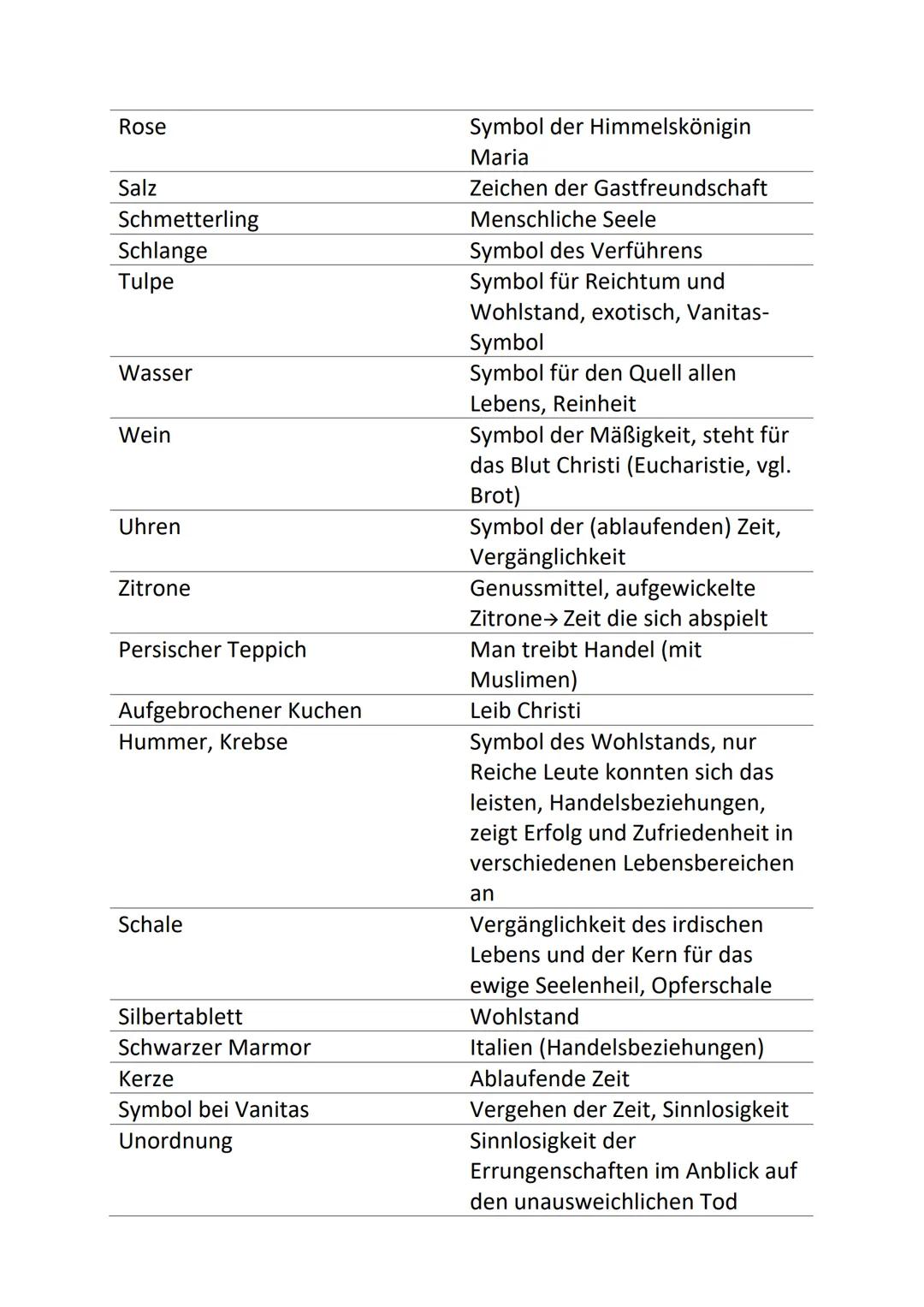 Werkbetrachtung schreiben
1. Bestandsaufnahme
• Einleitung
• Name des Künstlers, Titel des Werkes, Entstehungsjahr,
Format, Maße, Ausstellun