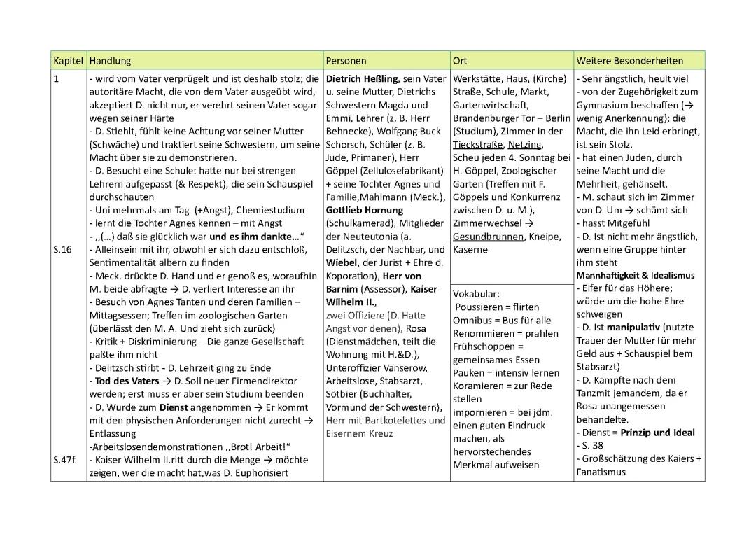 Der Untertan: Zusammenfassungen und Zitate zu wichtigen Textstellen und Figuren