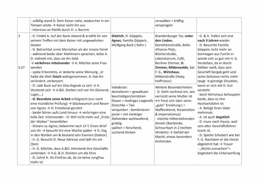 Kapitel Handlung
1
S.16
S.47f.
- wird vom Vater verprügelt und ist deshalb stolz; die
autoritäre Macht, die von dem Vater ausgeübt wird,
akz