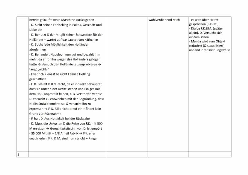 Kapitel Handlung
1
S.16
S.47f.
- wird vom Vater verprügelt und ist deshalb stolz; die
autoritäre Macht, die von dem Vater ausgeübt wird,
akz
