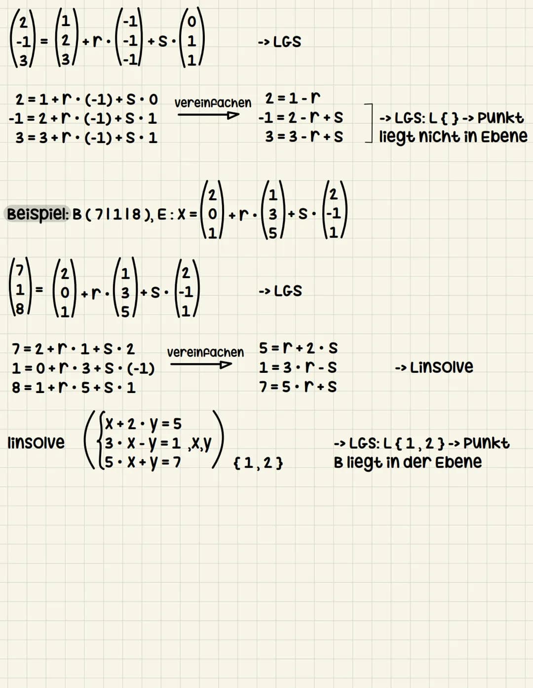 Parameterform
E: X = a
ortsvektor
Ebenen im Raum
●
b
2-3
+ S
Stützvektor
●
tu
さ
spannvektoren
0-1 /1 -1
3-2
4-3/
Ebenengleichung aufstellen
