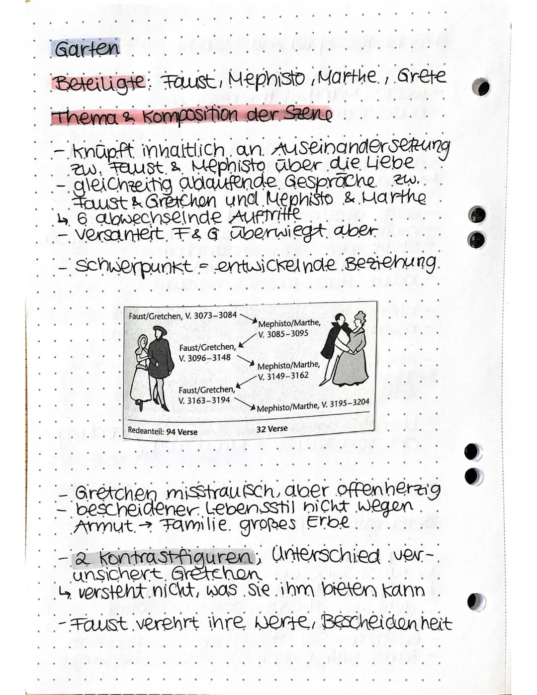  Straße
Beteiligte: Fausti Mephisto, Margarethe
erste Begegnung zw. Faust & Gretchen.
spricht sie direkt an
Anmache scheitert → Gretchen geh