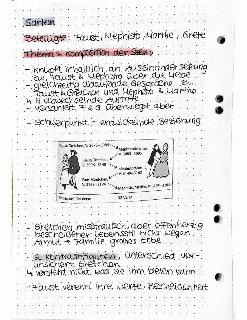  Straße
Beteiligte: Fausti Mephisto, Margarethe
erste Begegnung zw. Faust & Gretchen.
spricht sie direkt an
Anmache scheitert → Gretchen geh