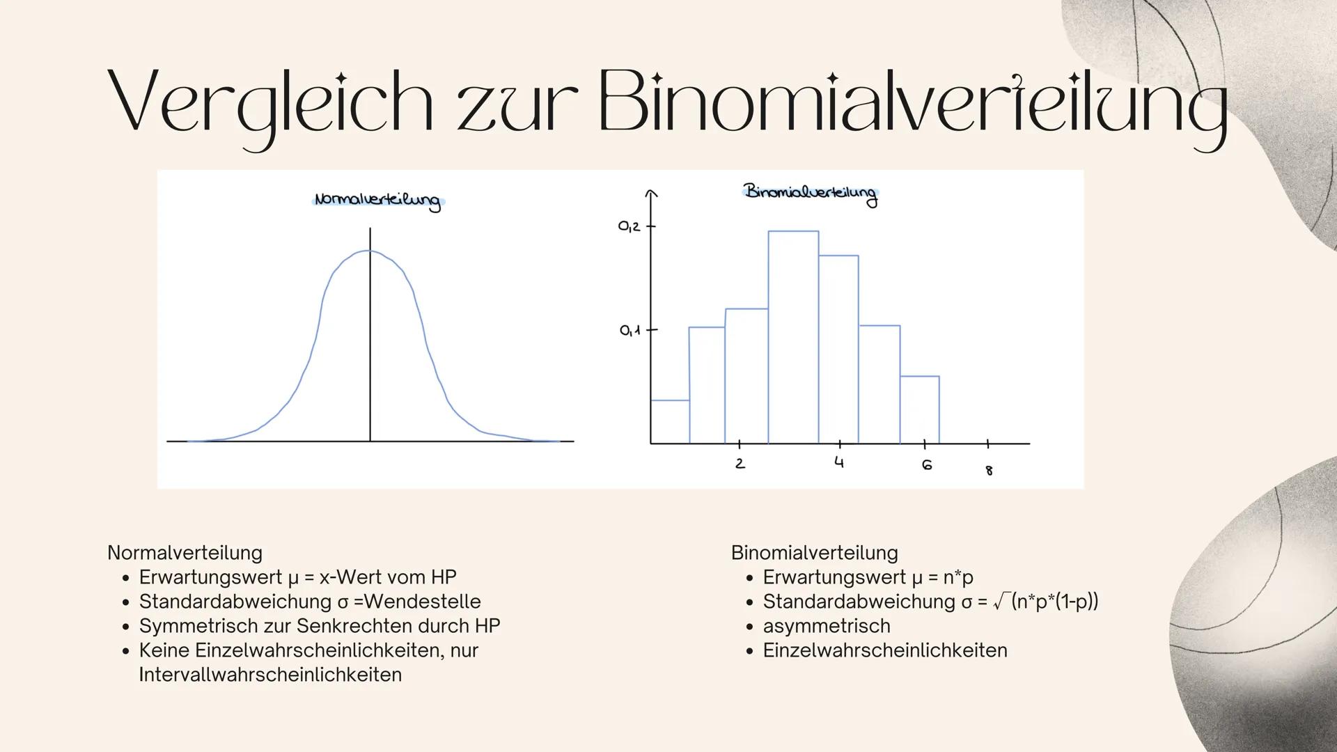 # GAUSSSCHE
# GLOCKENKURVE

MSS 13 Inhalisverzeichnis

Biografie- Carl Friedrich Gauß
02

Gaußsche Normalverteilung
03

Eigenschaften
04

Ei